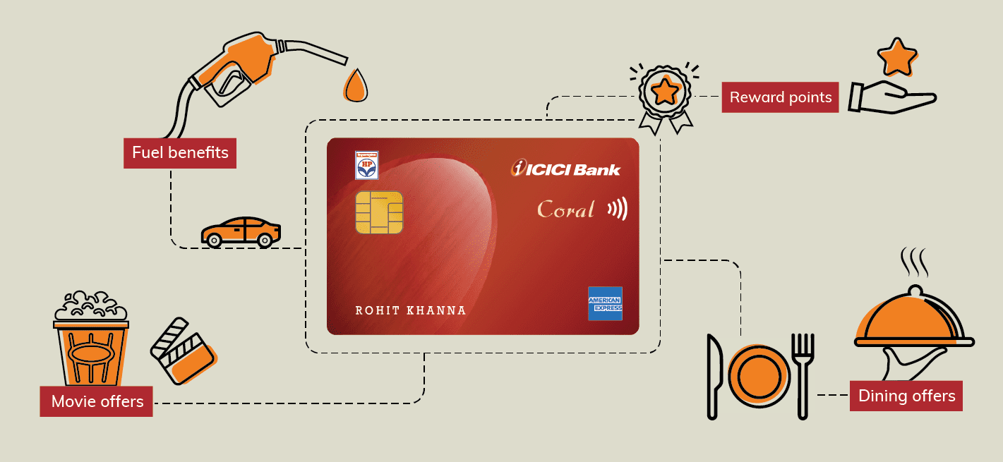 ICICI Bank HPCL Coral American Express Credit Card