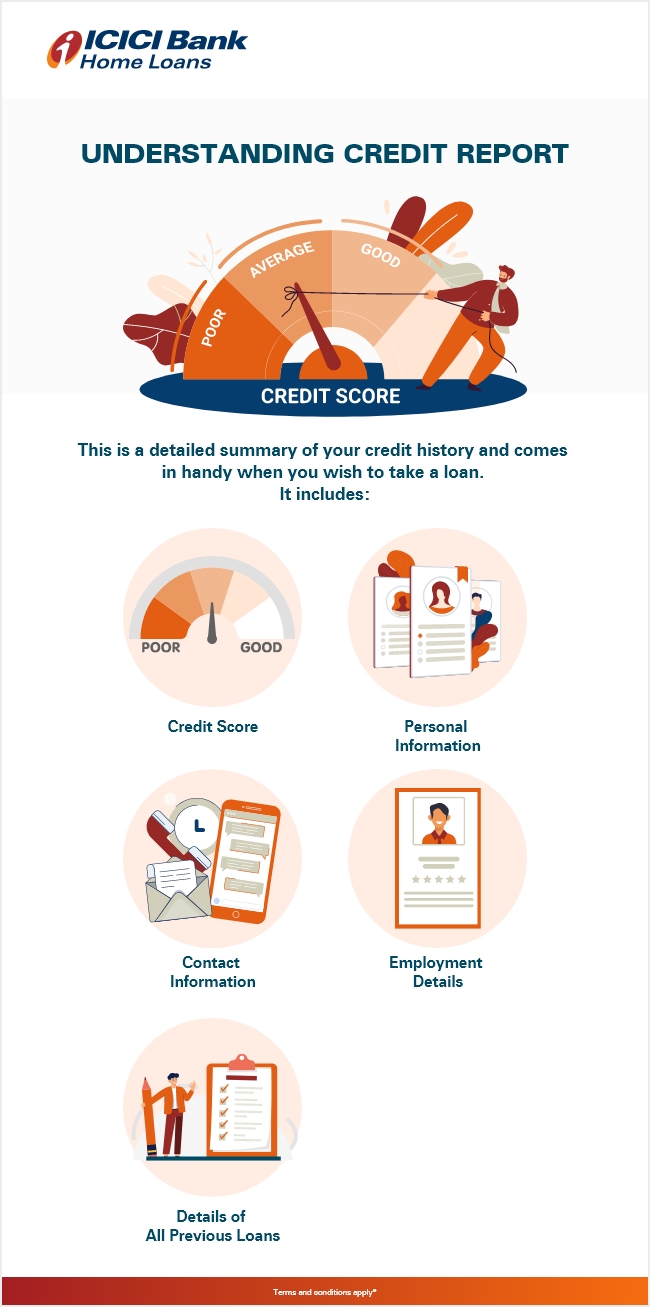 Here's all you need to know about your Credit Report