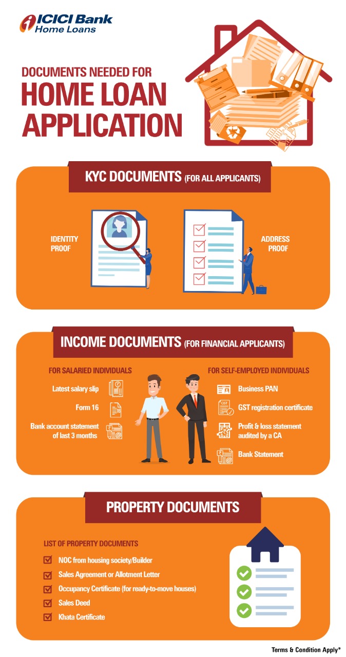 Applying For A Home Loan Make Sure You Have These Documents Ready