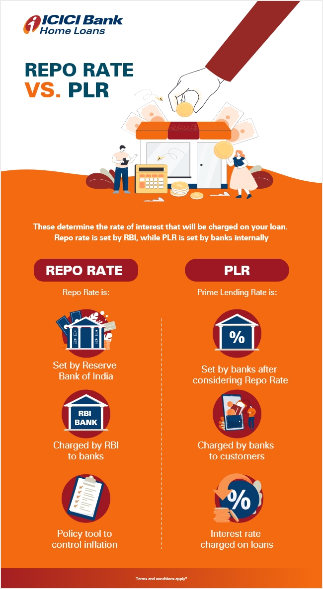 Repo Rate & PLR Meaning and Difference Between The Two?